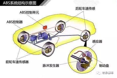 汽車滑動(dòng)率是多少