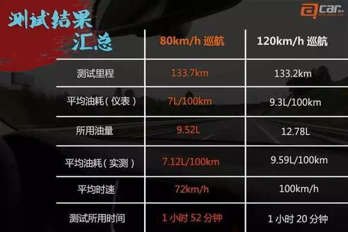 標準汽車油耗是多少