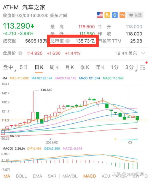 汽車之家的市值多少
