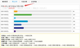 汽車鈑金工費(fèi)用多少