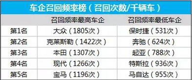 汽車歌曲廣播頻率多少 汽車歌曲廣播頻率多少