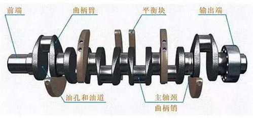 汽車多少個(gè)曲軸