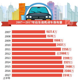 汽車優(yōu)化專家工資多少