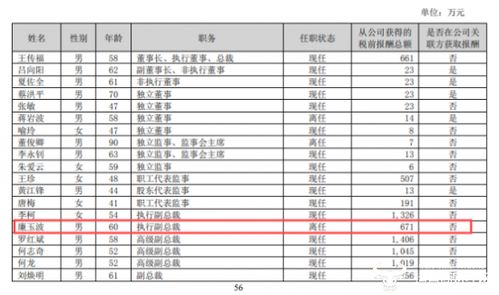 汽車優(yōu)化專家工資多少