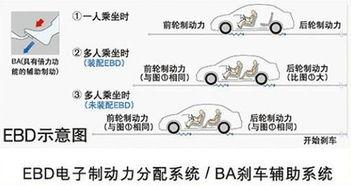 汽車安全密碼是多少