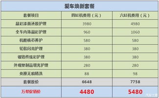 常州汽車店工時(shí)多少 常州汽車店工時(shí)多少