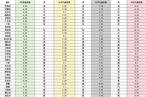 汽車怎么計(jì)算油價(jià)多少