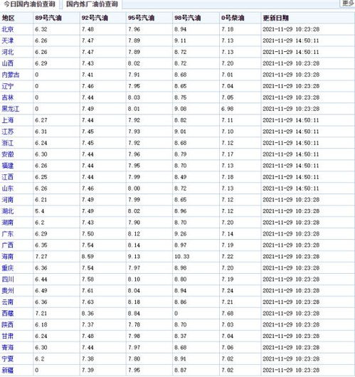 汽車怎么計(jì)算油價(jià)多少