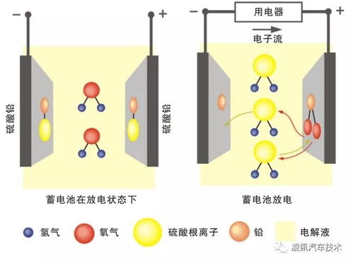 汽車電瓶硫酸比例多少
