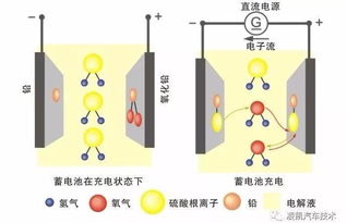 汽車電瓶硫酸比例多少