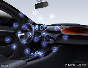 特斯拉汽車多少芯片夠用
