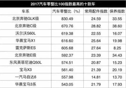 汽車加強(qiáng)保保費(fèi)多少