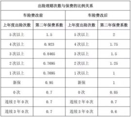 汽車加強(qiáng)保保費(fèi)多少