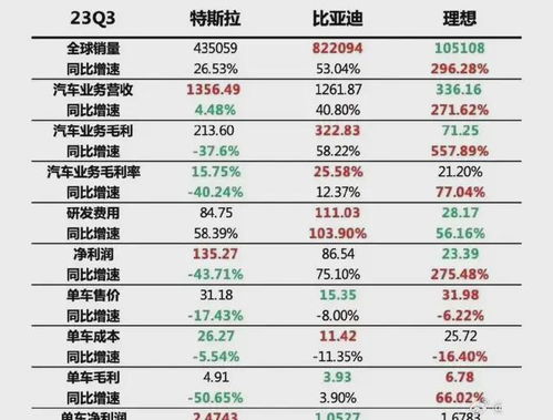 做汽車系統(tǒng)工資多少