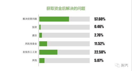 做汽車系統(tǒng)工資多少
