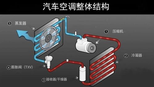 汽車制冷功率多少正常
