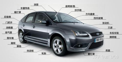 汽車設(shè)計開發(fā)月薪多少