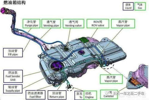 汽車油箱容積24多少