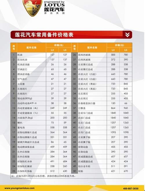 汽車寄件費用多少