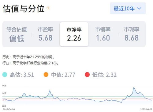 大佬買入汽車股權(quán)多少