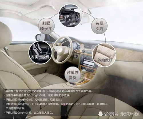 汽車甲醛超標(biāo)是多少