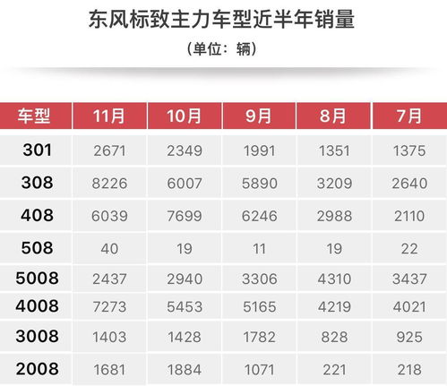 神龍汽車月銷量多少