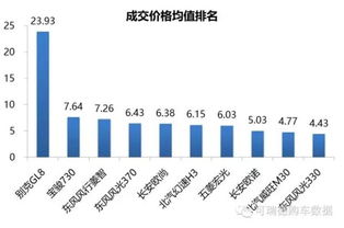 汽車綜合評(píng)分總分多少