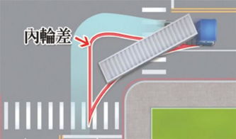 汽車(chē)右轉(zhuǎn)距離多少米