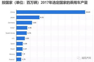 德國(guó)汽車(chē)橡膠產(chǎn)量多少