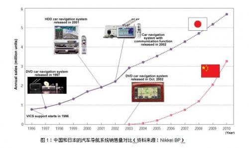 汽車dvd電壓是多少