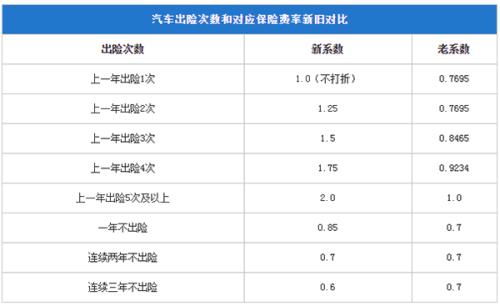 昆明汽車保險多少 昆明汽車保險多少