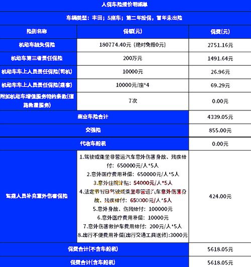 昆明汽車保險多少 昆明汽車保險多少