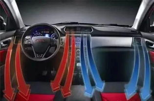 小汽車冷媒壓力多少