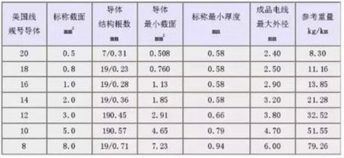 汽車常用阻值是多少 汽車常用阻值是多少