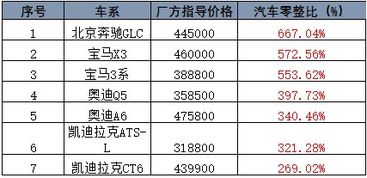 汽車常用阻值是多少 汽車常用阻值是多少