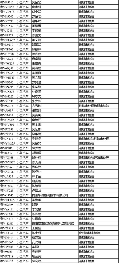 揭陽汽車翻譯費(fèi)用多少