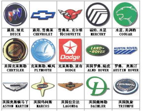 汽車商標(biāo)是多少
