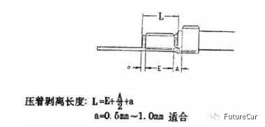 汽車線束長度多少