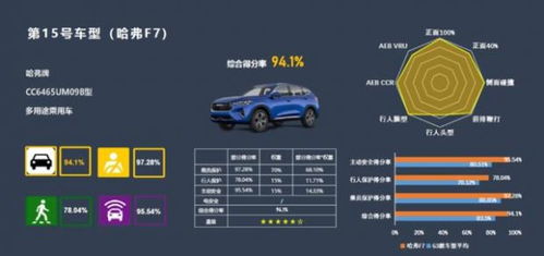 汽車參數(shù)比例多少合適 汽車參數(shù)比例多少合適