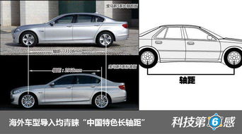 汽車加長軸距是多少 汽車加長軸距是多少