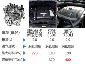 汽車加速功率大概多少