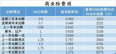 汽車走保險多少合適
