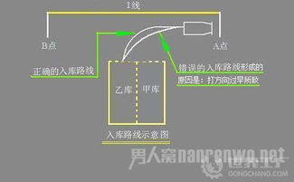 汽車(chē)倒庫(kù)多少天