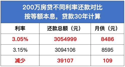 汽車滿額貸款利息多少