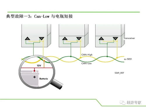 汽車通訊口電壓多少