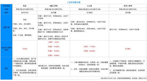 汽車放款要多少天