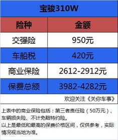 汽車保養(yǎng)價位是多少