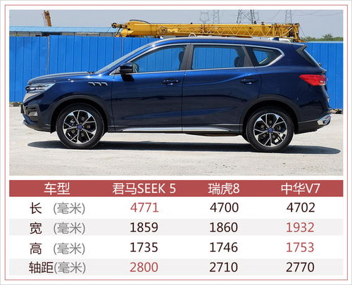 中型svu汽車重量多少