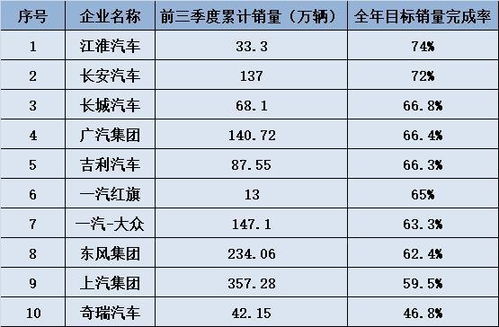 汽車(chē)銷量目標(biāo)多少