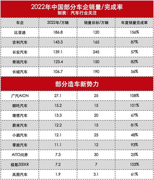 汽車(chē)銷量目標(biāo)多少